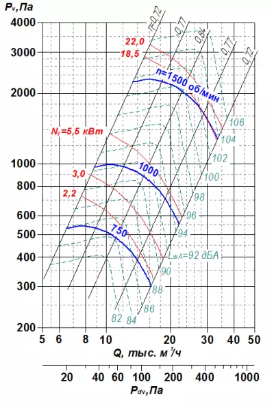 ВР 85-77 №8 7,5х1000